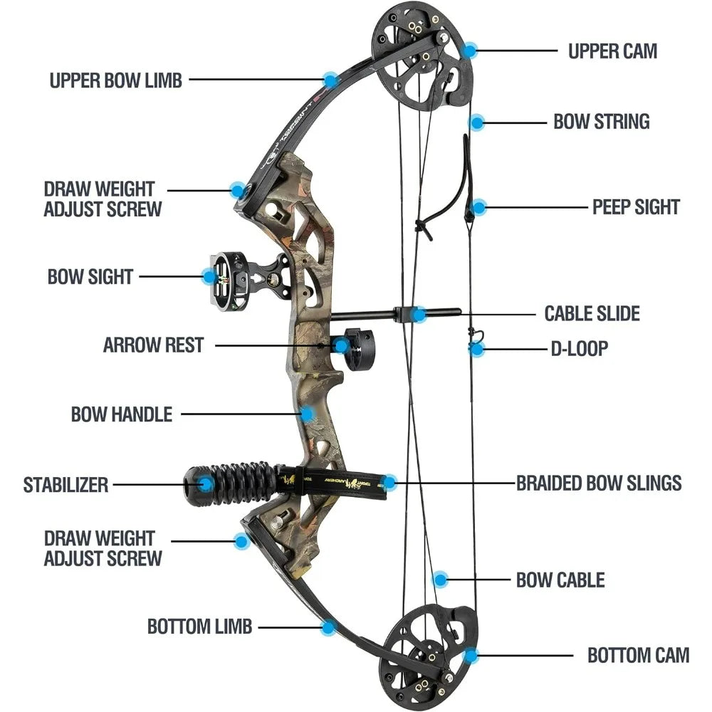 Compound Bow Set